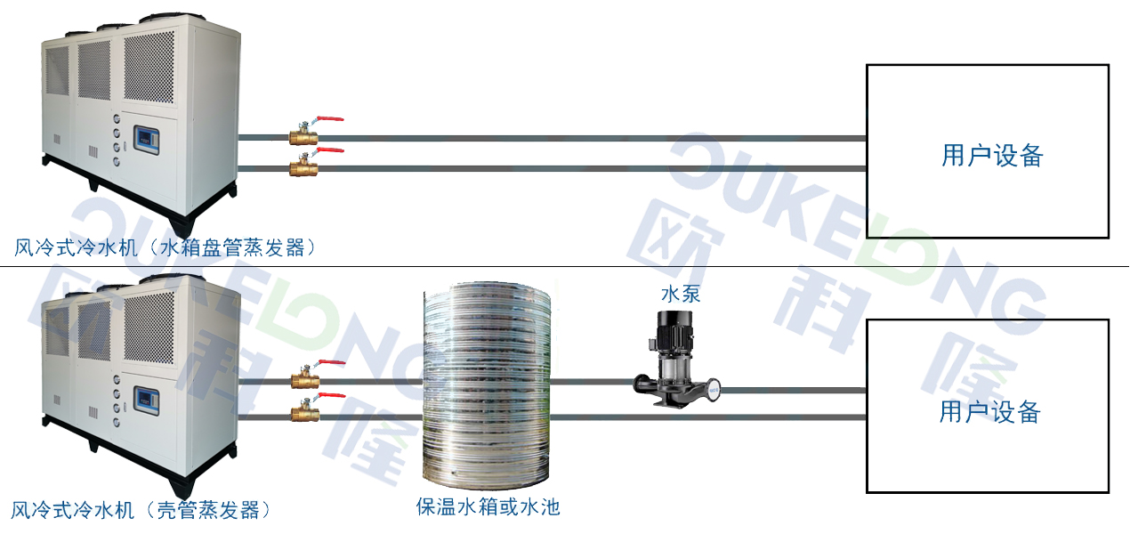 風(fēng)冷式冷水機(jī)組